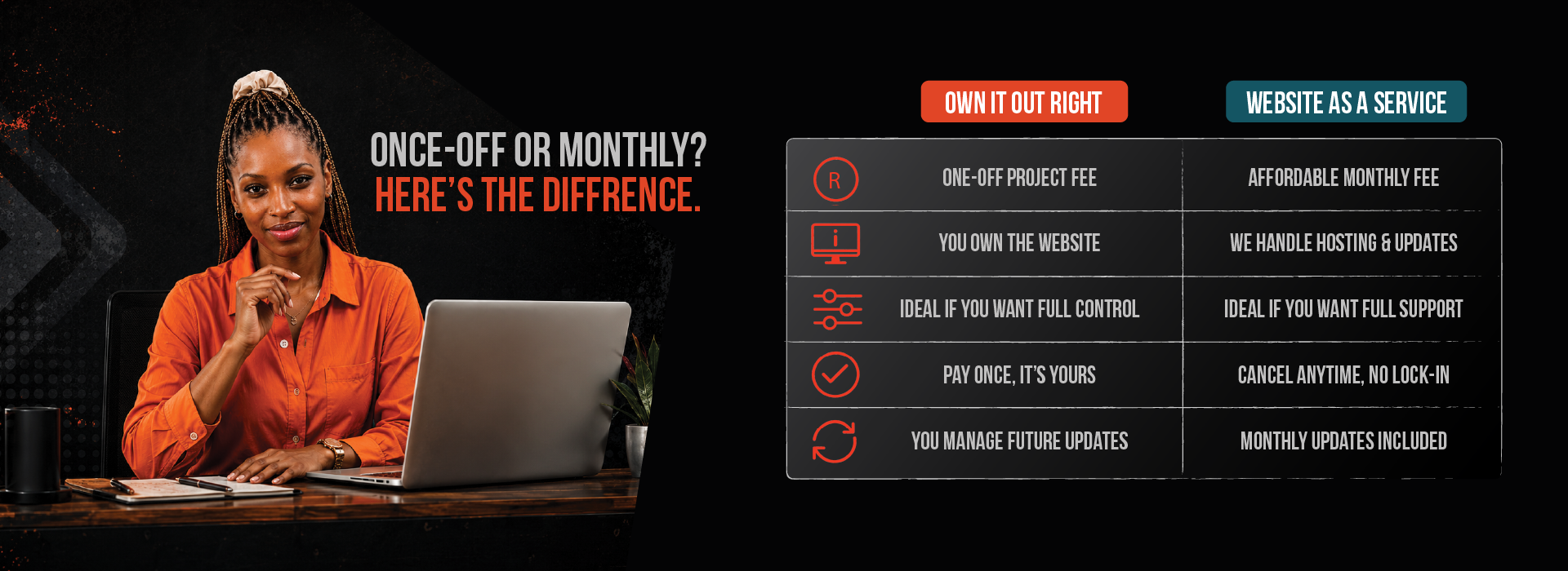 Website design South Africa | Dutch Ink