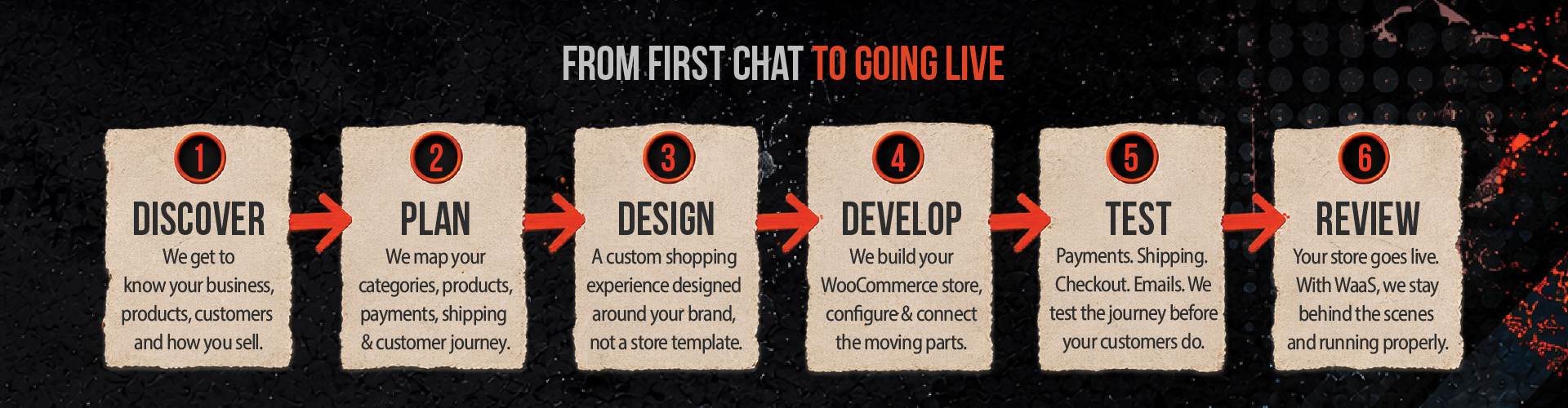 Website design South Africa | Dutch Ink