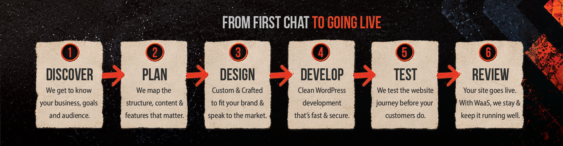 Ecommerce website design South Africa | Dutch Ink