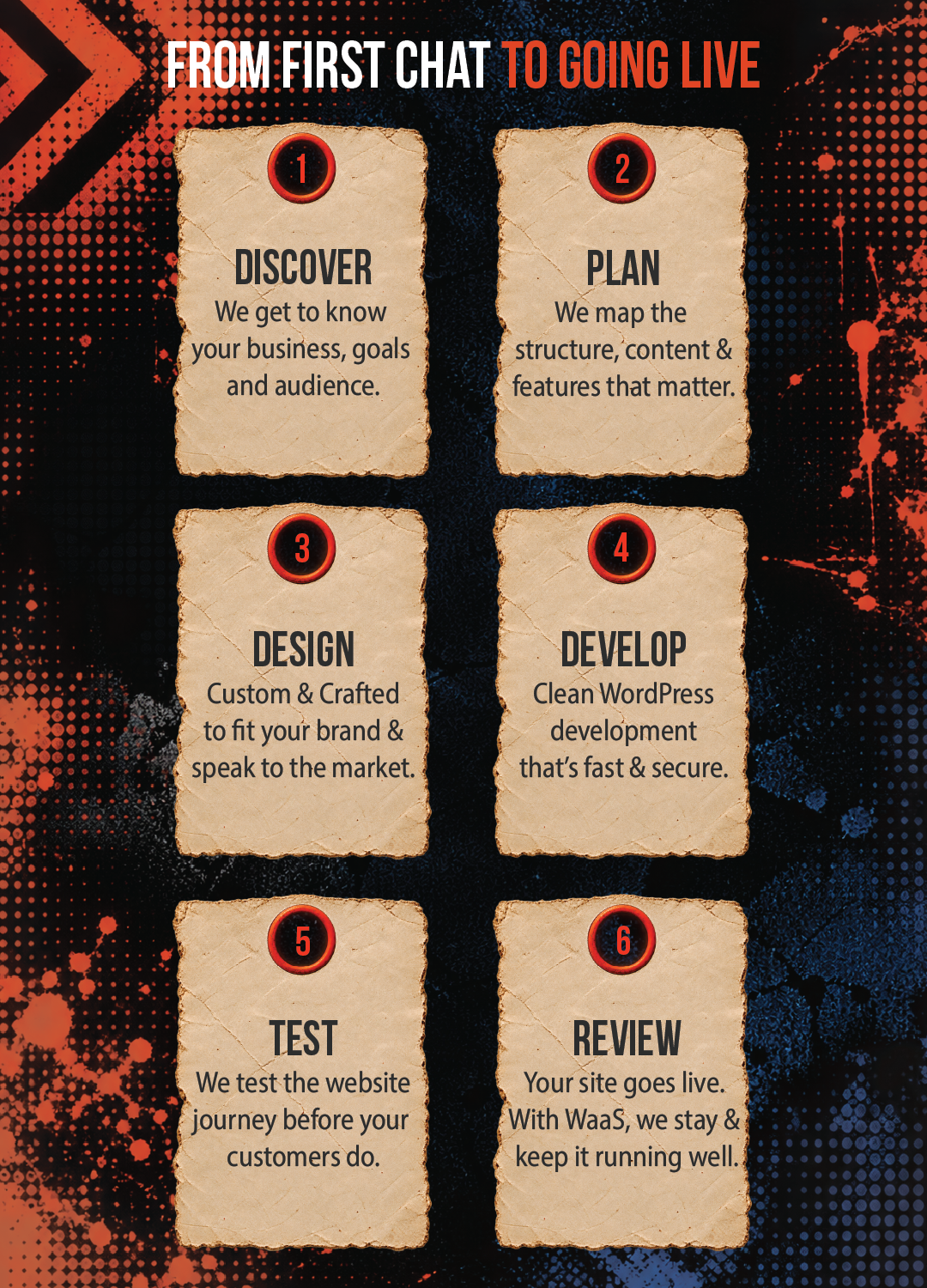 Ecommerce website design South Africa | Dutch Ink