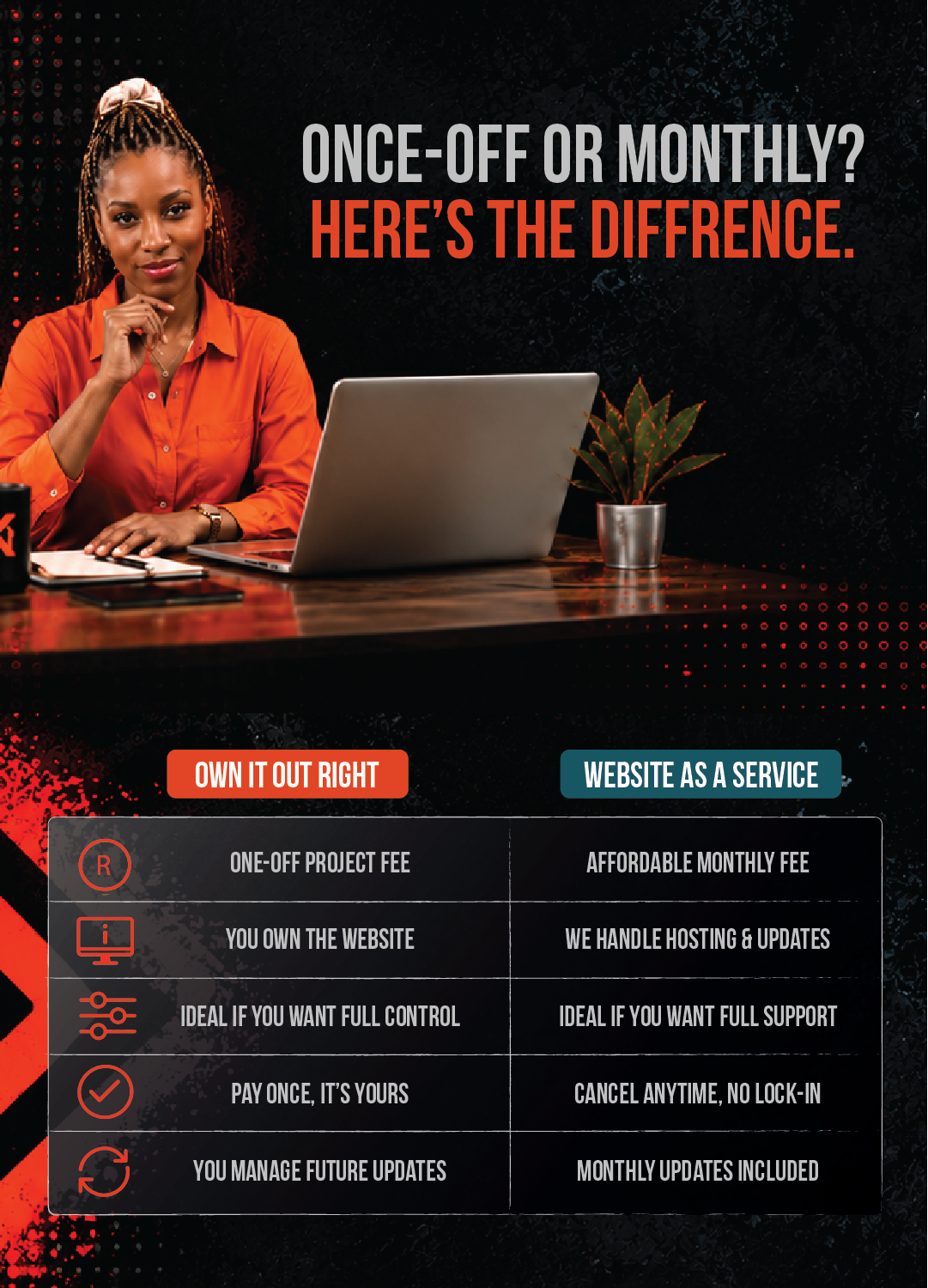 Ecommerce website design South Africa | Dutch Ink